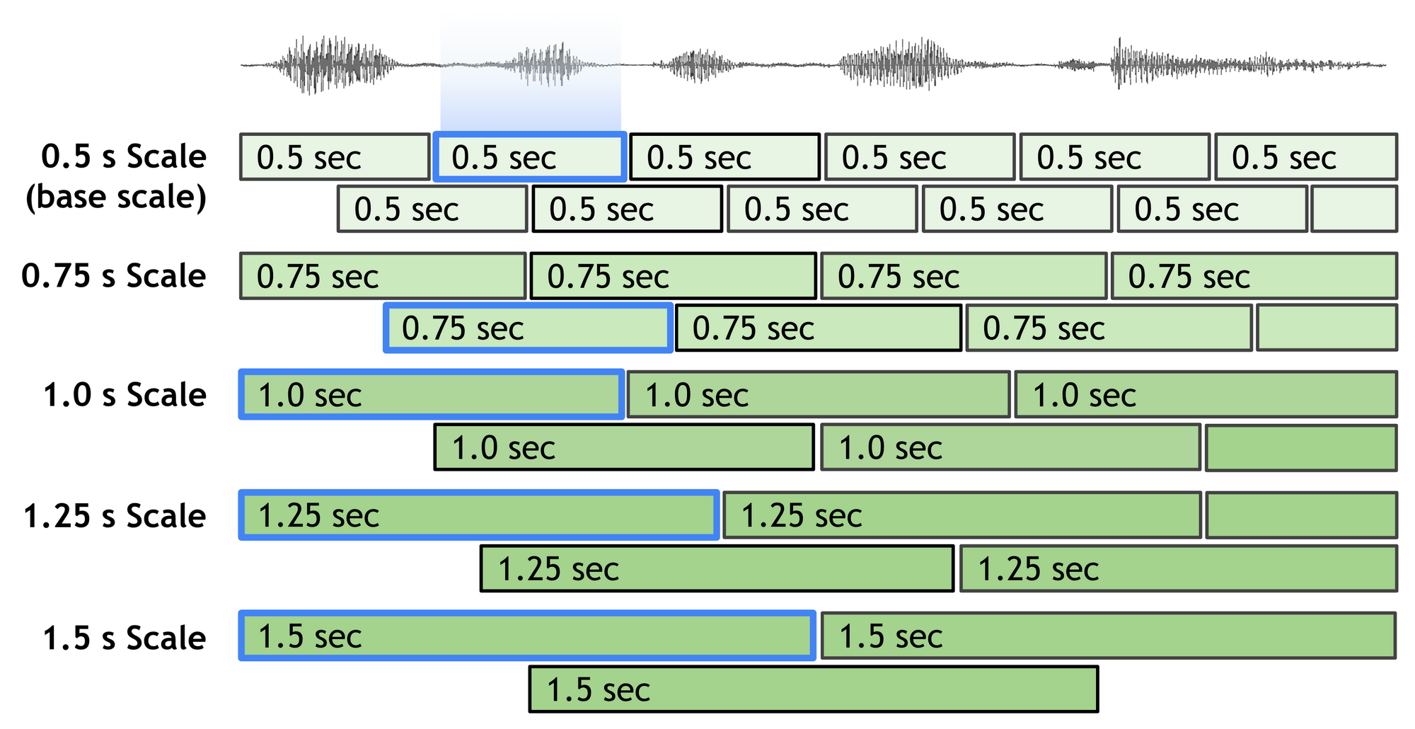 Multi-Scale segmentation